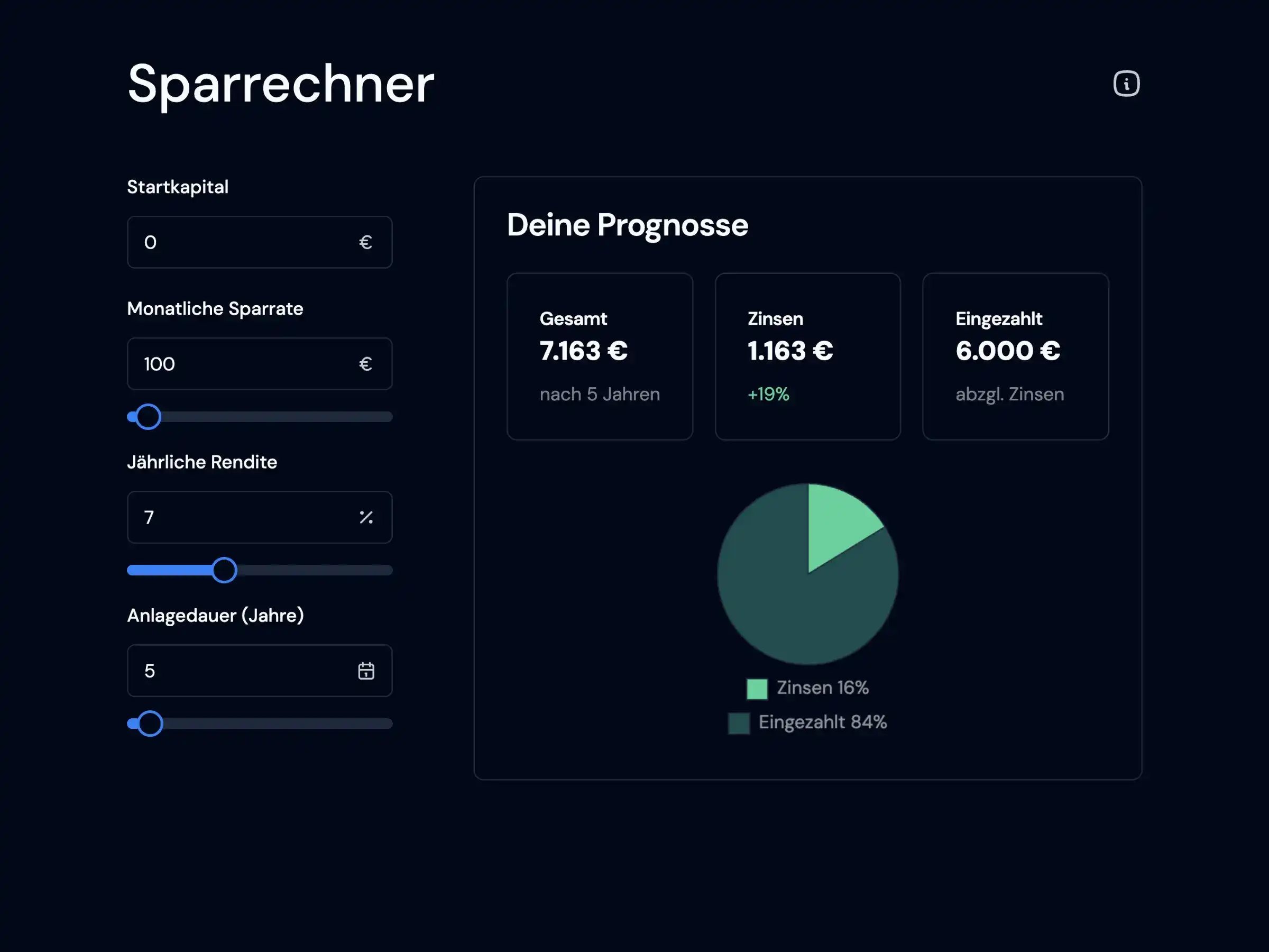 Webseite des Sparrechners mit graphischer Darstellung der Gewinne