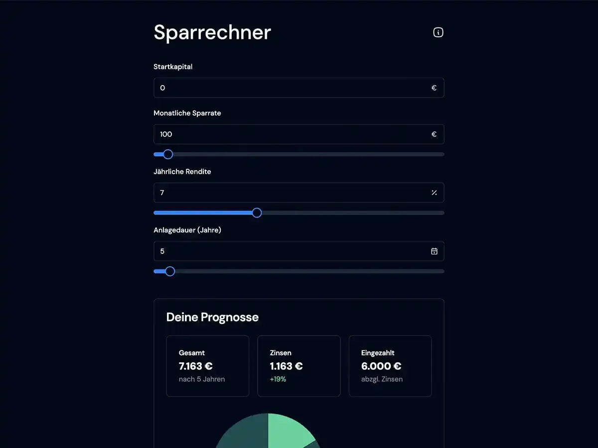 Webseite des Sparrechners mit graphischer Darstellung der Gewinne